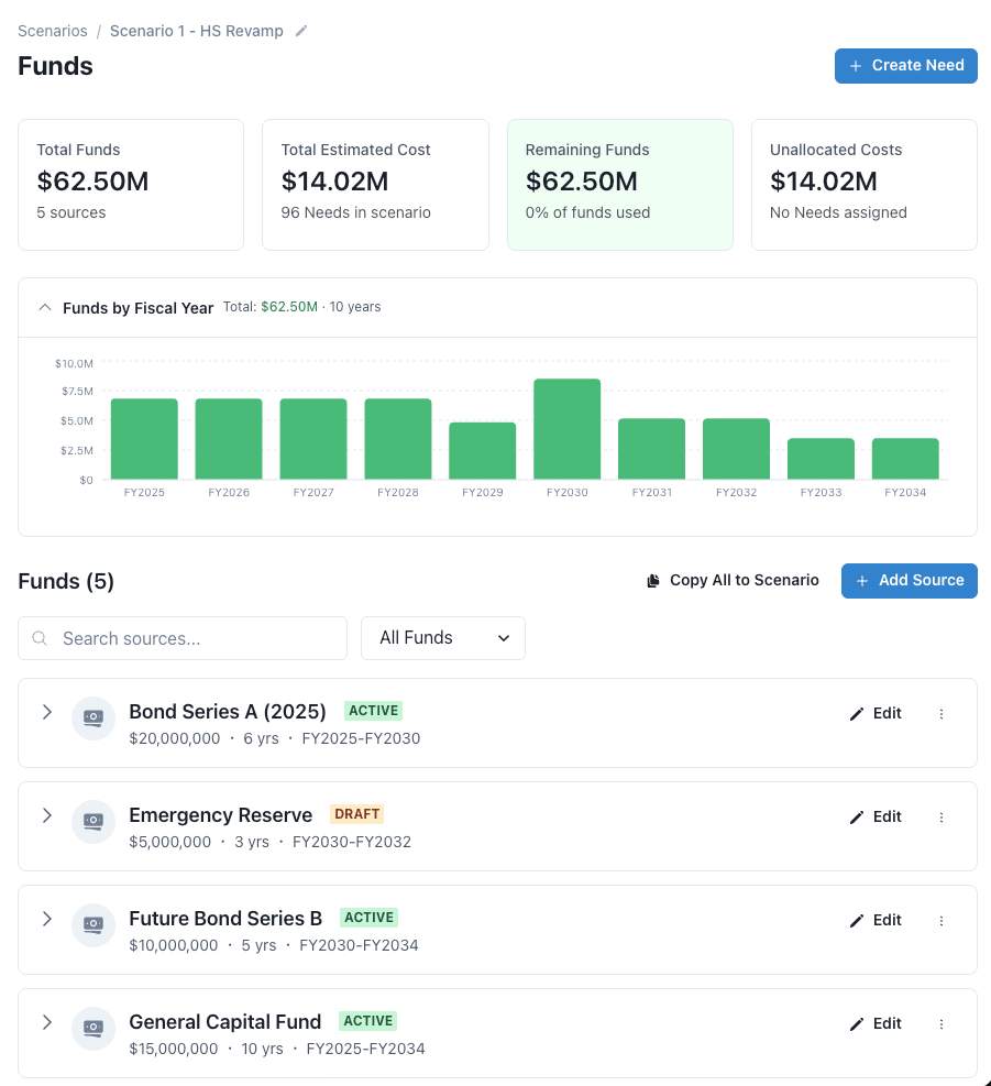 PlanningHQ funds and prioritization dashboard